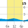 East Bay tide chart for Wednesday, April 15, 2026