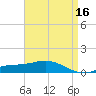 East Bay tide chart for Thursday, April 16, 2026