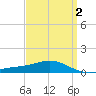 East Bay tide chart for Thursday, April 2, 2026