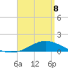 East Bay tide chart for Wednesday, April 8, 2026
