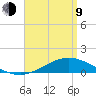 East Bay tide chart for Thursday, April 9, 2026