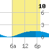 East Bay tide chart for Sunday, May 10, 2026