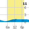 East Bay tide chart for Monday, May 11, 2026