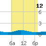 East Bay tide chart for Tuesday, May 12, 2026