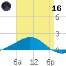 East Bay tide chart for Saturday, May 16, 2026