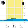 East Bay tide chart for Monday, June 8, 2026