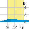 East Bay tide chart for Monday, July 6, 2026