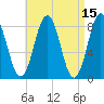 East Boothbay tide chart for Friday, April 15, 2022