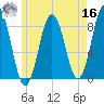 East Boothbay tide chart for Monday, May 16, 2022