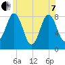 East Boothbay tide chart for Tuesday, June 7, 2022