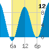 East Boothbay tide chart for Friday, August 12, 2022