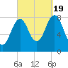 East Boothbay tide chart for Monday, September 19, 2022