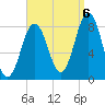 East Boothbay tide chart for Tuesday, September 6, 2022