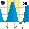 East Boothbay tide chart for Friday, December 23, 2022