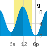 East Boothbay tide chart for Friday, December 9, 2022