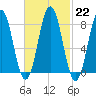 East Boothbay tide chart for Wednesday, February 22, 2023
