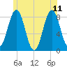 East Boothbay tide chart for Sunday, June 11, 2023