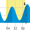 East Boothbay tide chart for Thursday, June 1, 2023