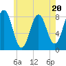 East Boothbay tide chart for Thursday, July 20, 2023