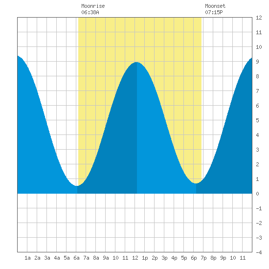East Boothbay tide chart for Friday, September 15, 2023