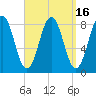 East Boothbay tide chart for Saturday, September 16, 2023