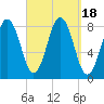 East Boothbay tide chart for Monday, September 18, 2023