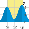 East Boothbay tide chart for Thursday, September 7, 2023