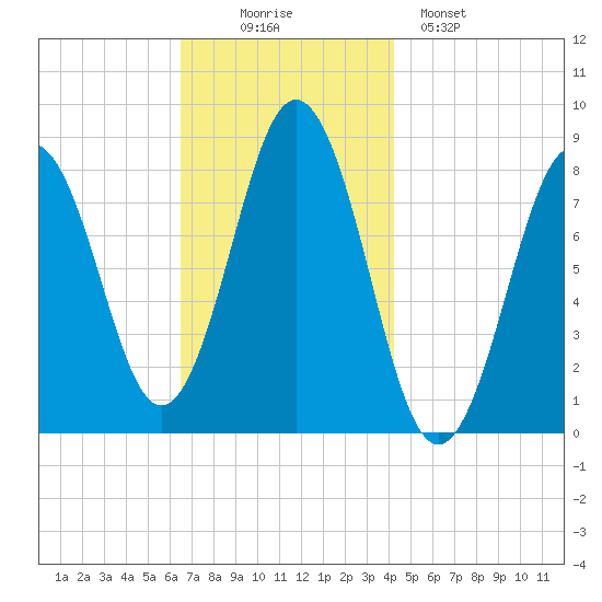 East Boothbay tide chart for Wednesday, November 15, 2023