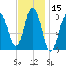 East Boothbay tide chart for Wednesday, November 15, 2023