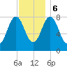 East Boothbay tide chart for Wednesday, December 6, 2023