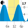 East Boothbay tide chart for Wednesday, January 17, 2024