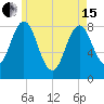 East Boothbay tide chart for Wednesday, May 15, 2024