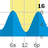 East Boothbay tide chart for Thursday, May 16, 2024