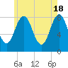 East Boothbay tide chart for Saturday, May 18, 2024