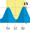 East Boothbay tide chart for Saturday, June 15, 2024