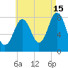 East Boothbay tide chart for Thursday, August 15, 2024