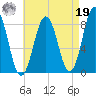 East Boothbay tide chart for Monday, August 19, 2024