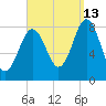 East Boothbay tide chart for Friday, September 13, 2024
