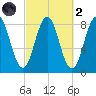 East Boothbay tide chart for Wednesday, October 2, 2024