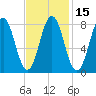 East Boothbay tide chart for Saturday, February 15, 2025