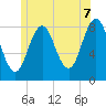 East Boothbay tide chart for Saturday, June 7, 2025