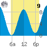 East Boothbay tide chart for Saturday, August 9, 2025
