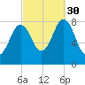 East Boothbay tide chart for Tuesday, September 30, 2025