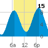 East Boothbay tide chart for Wednesday, October 15, 2025