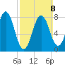 East Boothbay tide chart for Sunday, March 8, 2026
