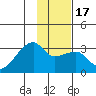 East Cove tide chart for Sunday, January 17, 2021
