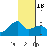 East Cove tide chart for Monday, January 18, 2021