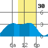 East Cove tide chart for Saturday, January 30, 2021