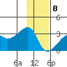 East Cove tide chart for Friday, January 8, 2021