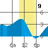 East Cove tide chart for Saturday, January 9, 2021